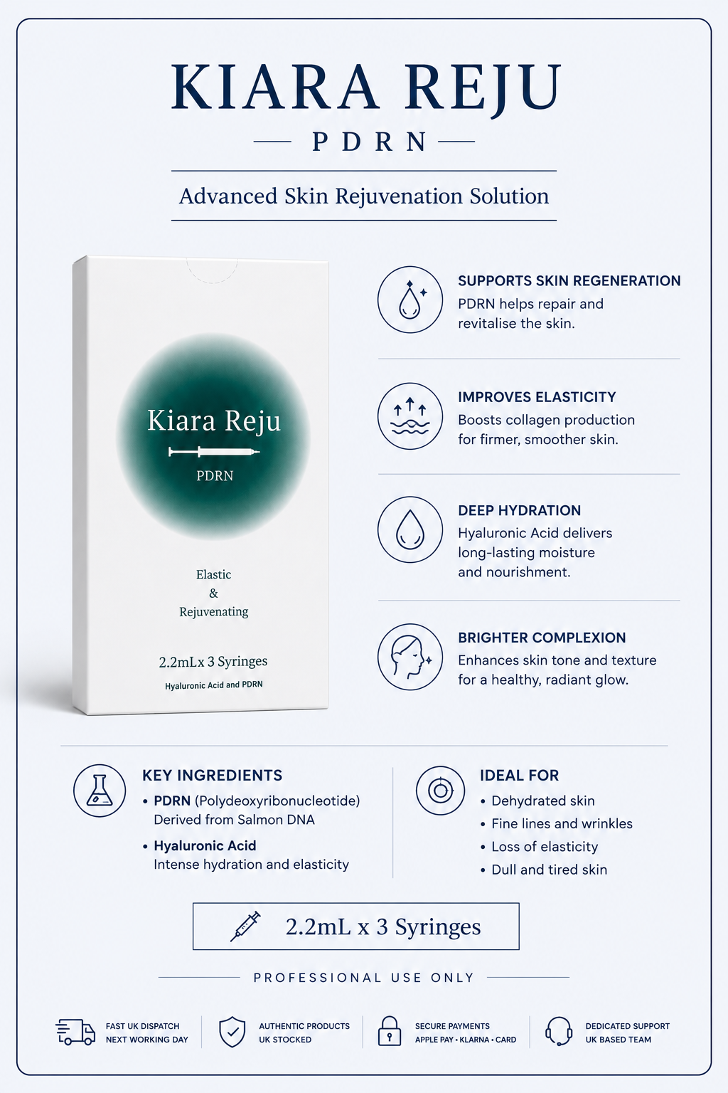 Kiara Reju PDRN, Skin Booster (3 x 2.2ml Syringes